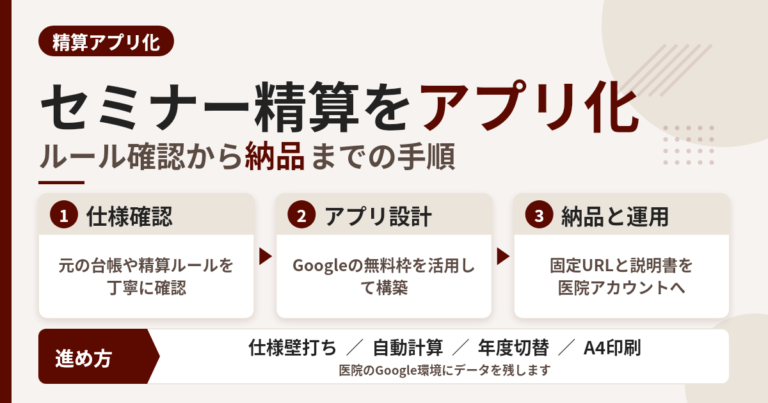 セミナー費用精算アプリ、8つの確認と進め方