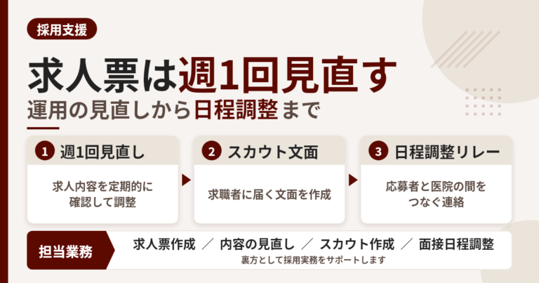 求人を週1回見直すとき、私たちが確認するポイント