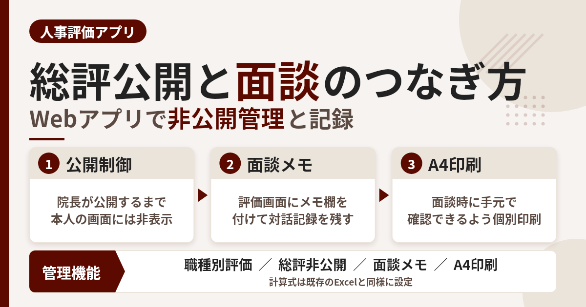 院長の総評を公開するタイミングと面談のつなぎ方