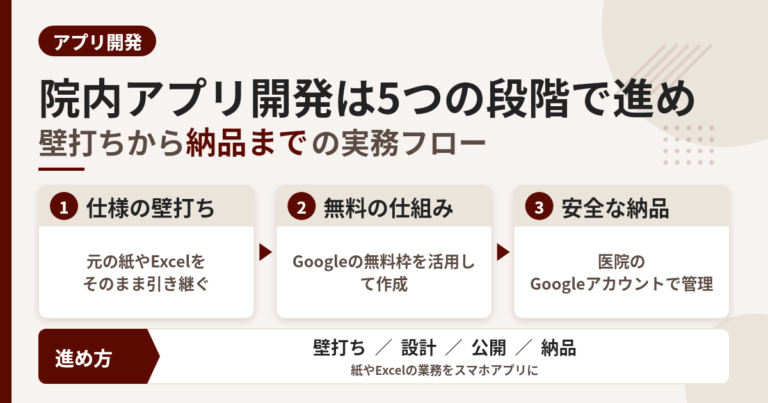 院内アプリを作るときの5つの段階、壁打ちから納品まで