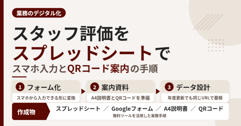 スタッフ評価の仕組みを無料のスプレッドシートで作る手順