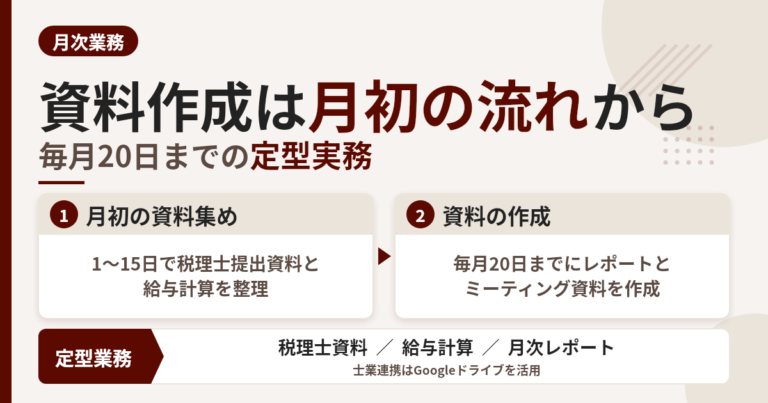月次ミーティング資料が遅れる原因と対策｜事務長代行の進め方