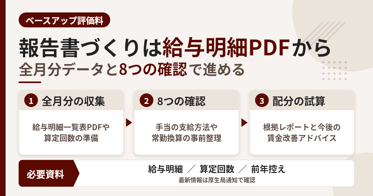 給与明細一覧表のPDFしかないときの報告書づくり
