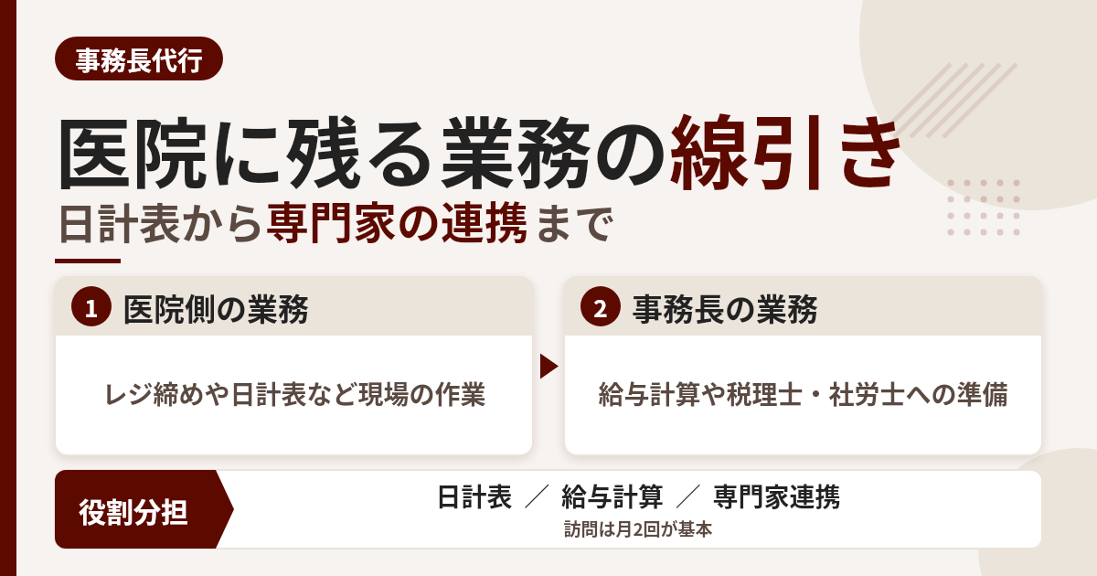 事務長代行で医院側に残る業務の線引き