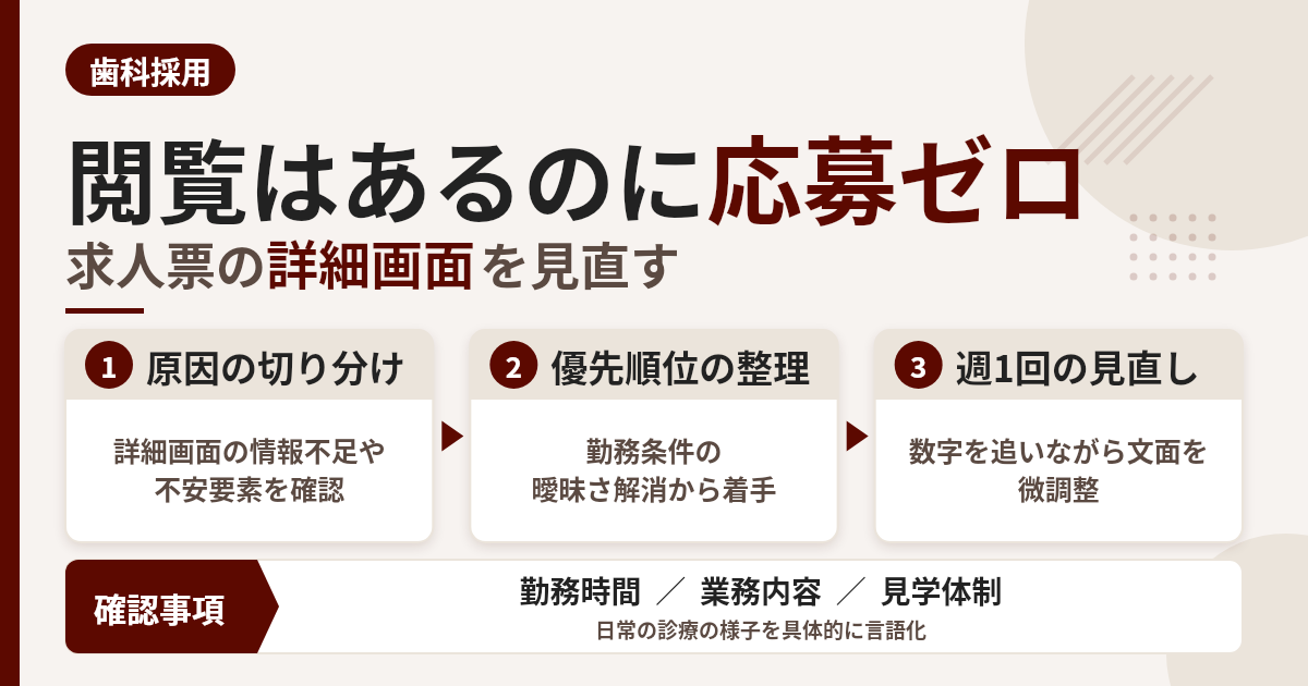 歯科求人で閲覧数はあるのに応募がないときの切り分け方