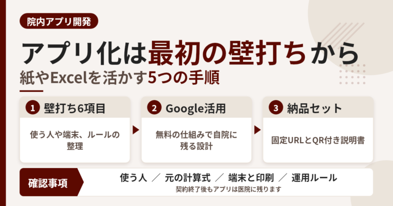 生成AIで院内アプリを作るときの壁打ち実務