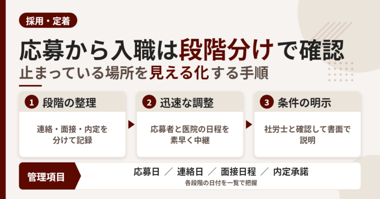 応募から入職までを段階に分けて確認する方法
